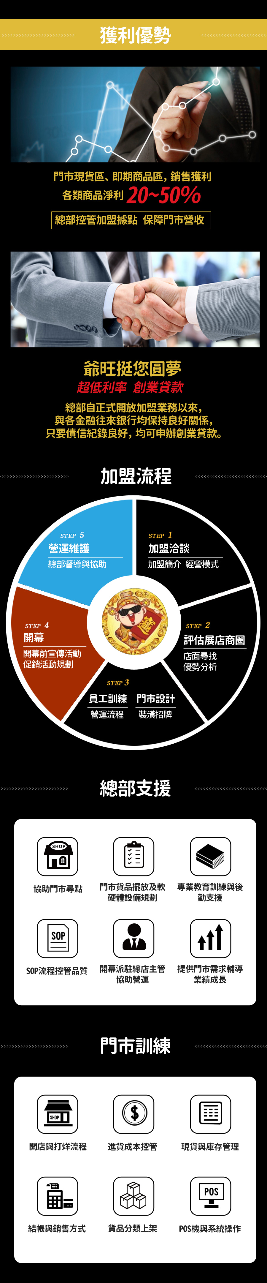 爺旺團購網-加盟熱烈募集中